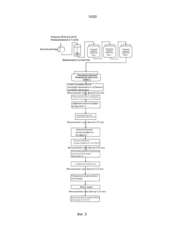 Композиции и способы на основе dac hyp (патент 2661764)