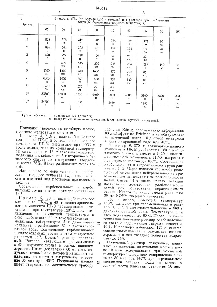 Способ получения водорастворимого пленкообразующего (патент 665812)