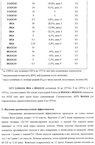 Полимеры на основе циклодекстрина для доставки терапевтических средств (патент 2332425)