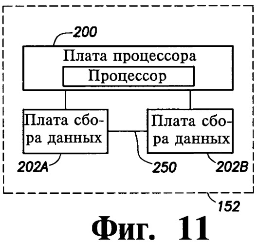 Расходомер и способ управления работой измерительных подсистем расходомера (патент 2478189)