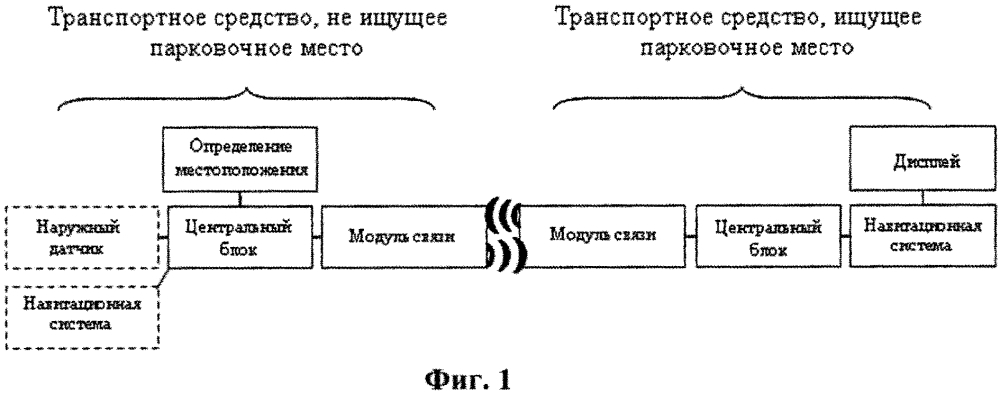 Способ и устройство помощи водителю (патент 2610295)