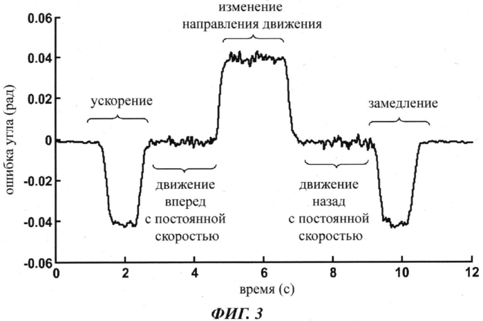 Способ управления подъемным краном (патент 2574047)