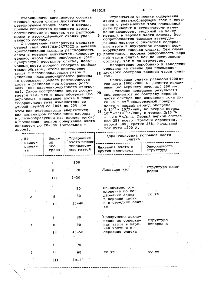 Способ обогрева верхней части слитков из азотсодержащих сталей и сплавов (патент 964018)