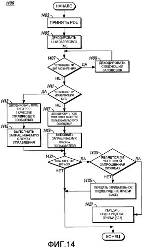 Протокол службы обмена расширяемыми текстовыми сообщениями для использования с двусторонним радиоприемопередатчиком (патент 2436259)