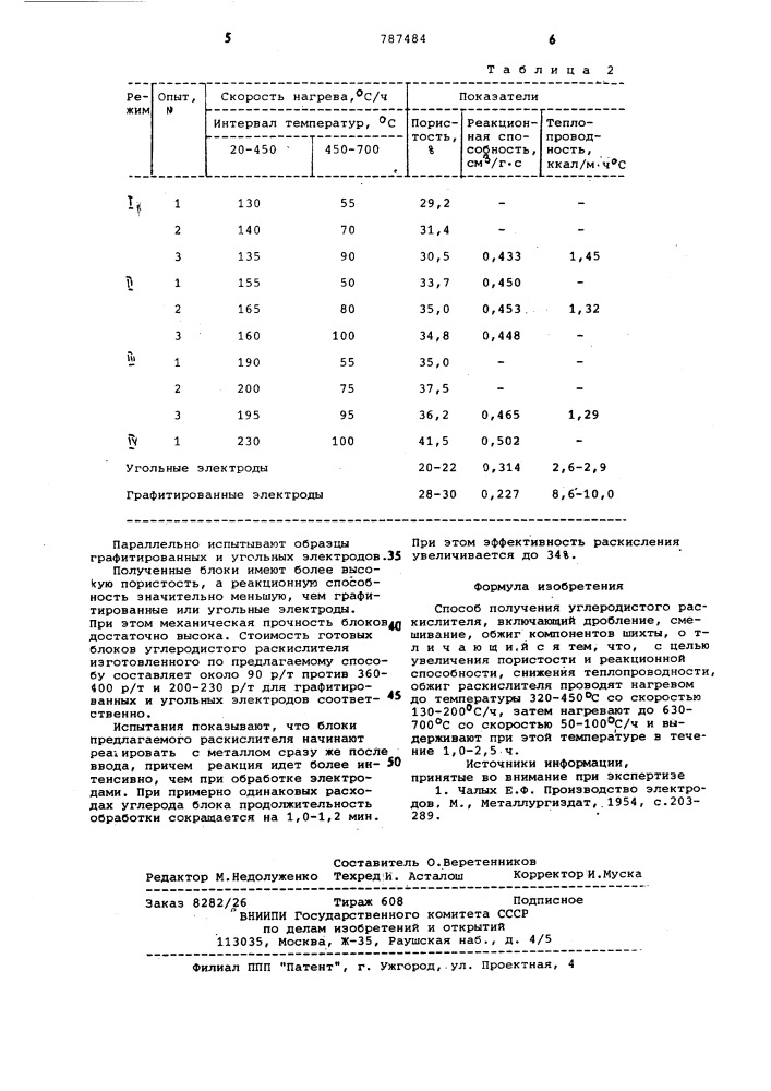 Способ получения углеродистого раскислителя (патент 787484)