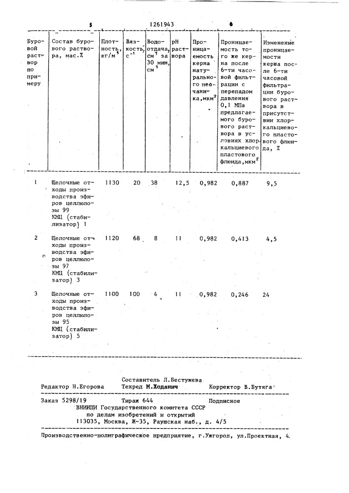 Буровой раствор (патент 1261943)