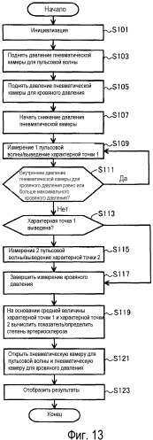 Устройство измерения информации о кровяном давлении, способное получать показатель для определения степени артериосклероза (патент 2502463)