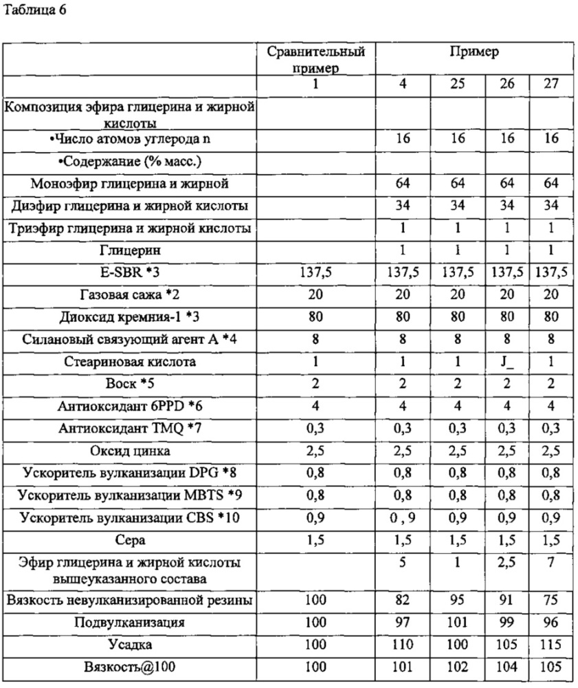 Резиновая смесь и шина, изготовленная с её использованием (патент 2655324)