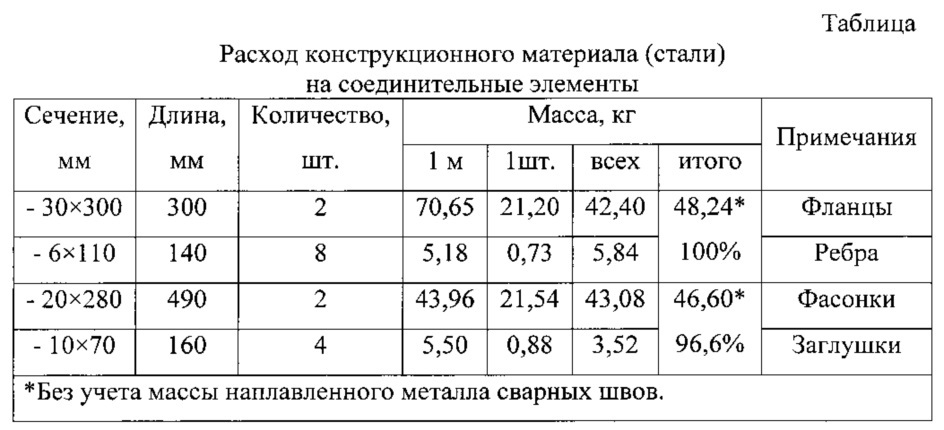 Стыковое соединение растянутых стержней (патент 2620114)