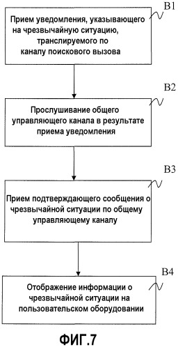 Способы и устройства для уведомления о чрезвычайных ситуациях (патент 2488974)