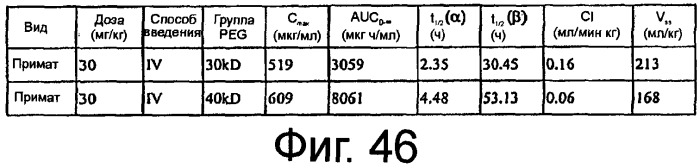 Связывающие комплемент аптамеры и средства против с5, пригодные для лечения глазных нарушений (патент 2477137)