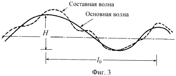 Способ передачи информации в условиях отражений (варианты) (патент 2461124)