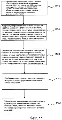 Обнаружение многолучевого распространения для принимаемого sps-сигнала (патент 2472172)