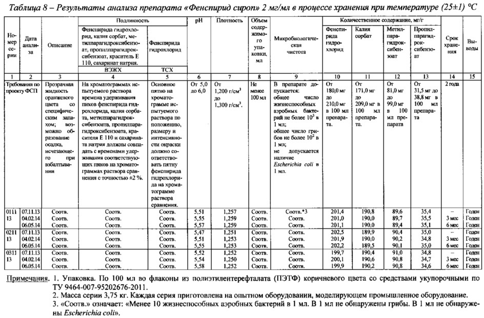 Жидкая лекарственная форма фенспирида и способ ее получения (патент 2607965)