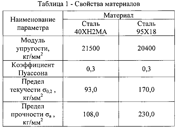 Карданный вал гидравлического забойного двигателя (патент 2599114)