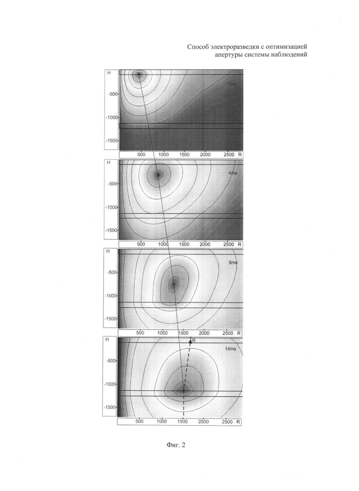 Способ электроразведки с оптимизацией апертуры системы наблюдений (патент 2645864)