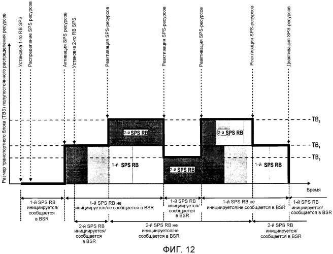Передача отчетов о состоянии буфера в системе мобильной связи (патент 2518088)