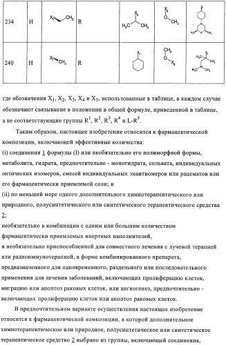Комбинации, предназначенные для лечения заболеваний, включающих пролиферацию клеток (патент 2407532)
