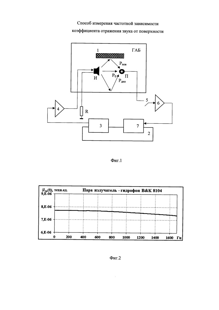 Способ измерения частотной зависимости коэффициента отражения звука от поверхности (патент 2655478)