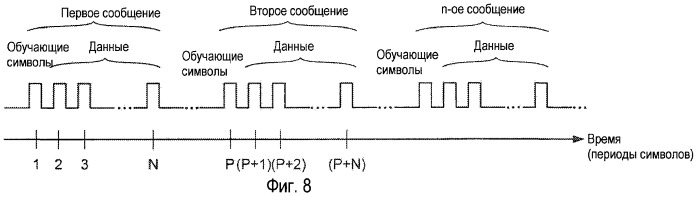 Уменьшение квадратурного дисбаланса с использованием несмещенных обучающих последовательностей (патент 2458474)