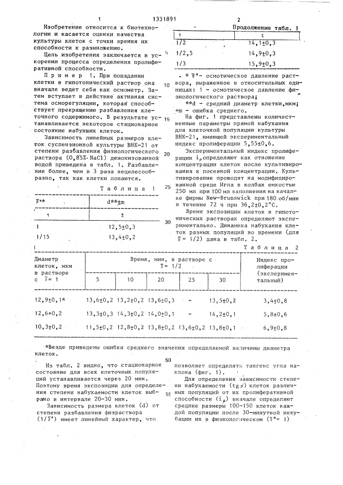 Способ определения пролиферативной способности клеток (патент 1331891)