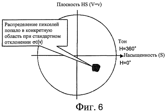 Способ и устройство для контроля пиломатериалов (патент 2444002)