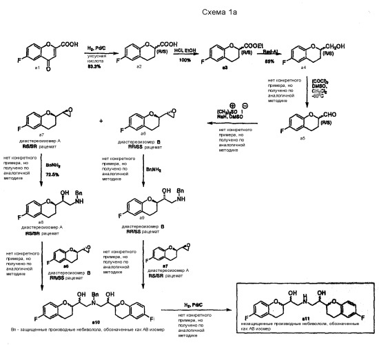 Способ получения рацемического небиволола (патент 2392277)
