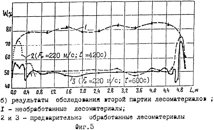 Способ подготовки лесоматериалов к длительному хранению (патент 2375655)