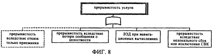 Способ и устройство для предоставления пользователям глобальной навигационной системы данных о целостности (патент 2381517)