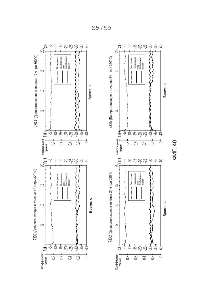 Упрочненные стеклянные контейнеры, устойчивые к расслаиванию и повреждению (патент 2657265)
