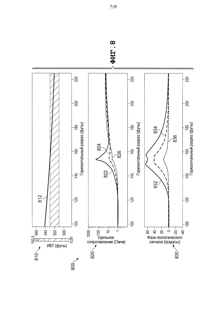 Обнаружение положения границ многочисленных подземных слоев (патент 2596080)