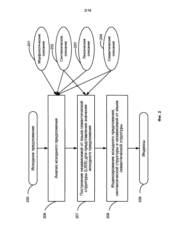 Разрешение семантической неоднозначности при помощи семантического классификатора (патент 2579873)