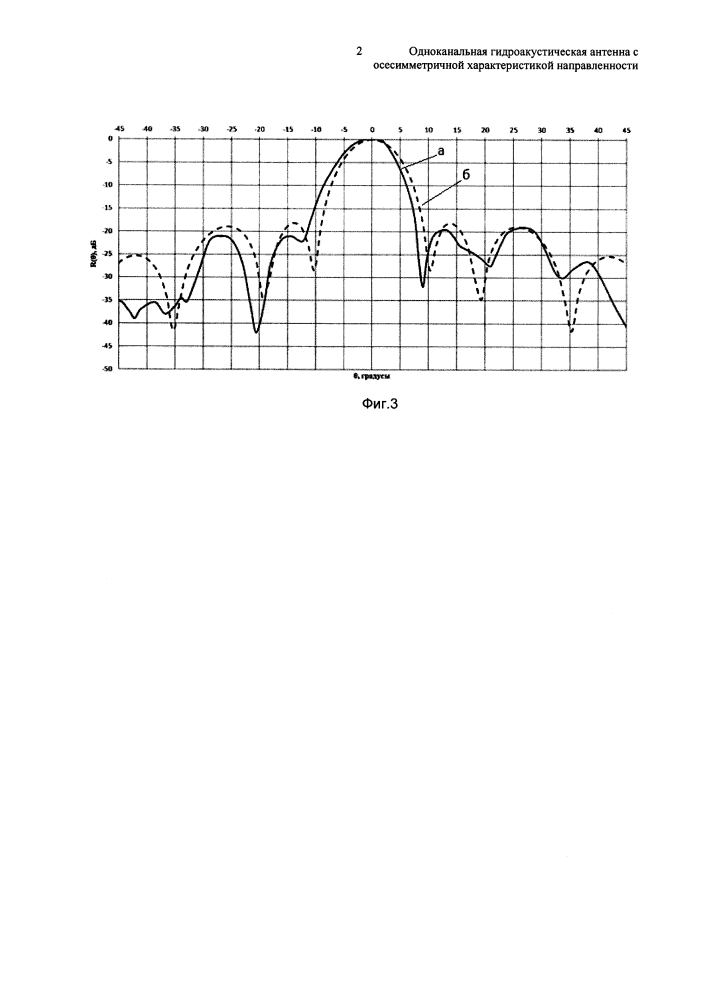 Одноканальная гидроакустическая антенна с осесимметричной характеристикой направленности (патент 2611724)