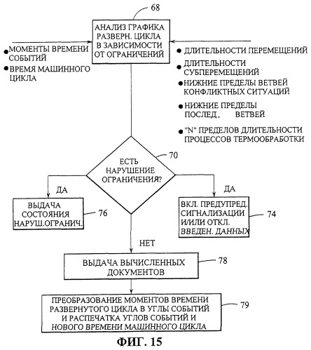 Управление многосекционной машиной (патент 2285673)