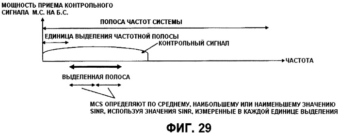 Передающее устройство, приемное устройство, система мобильной связи и способ управления передачей (патент 2414072)