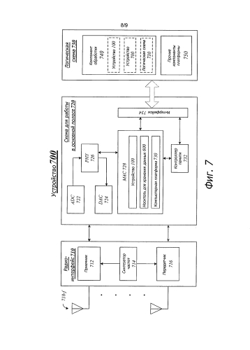 Способы улучшенной многоадресной передачи контента (патент 2585261)