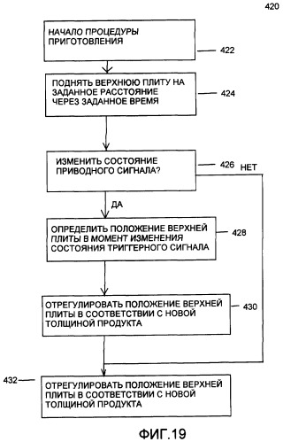 Устройство и способ приготовления пищи с распознаванием продуктов (патент 2400121)