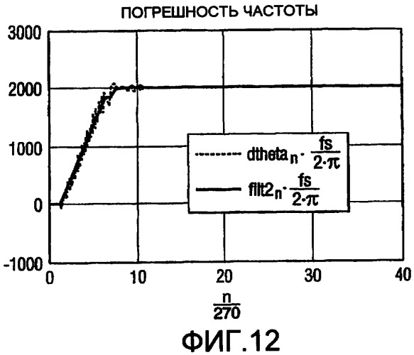 Отслеживание несущей для радиоприемников с внутриполосным совмещенным каналом с амплитудной модуляцией (патент 2438258)