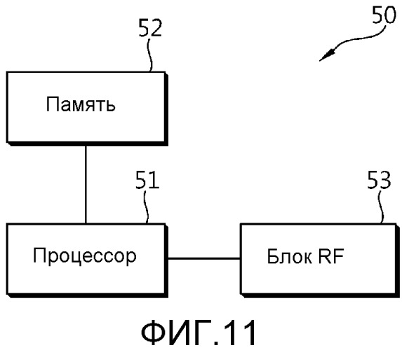 Устройство и способ отбрасывания записанного измерения в системе беспроводной связи (патент 2508610)