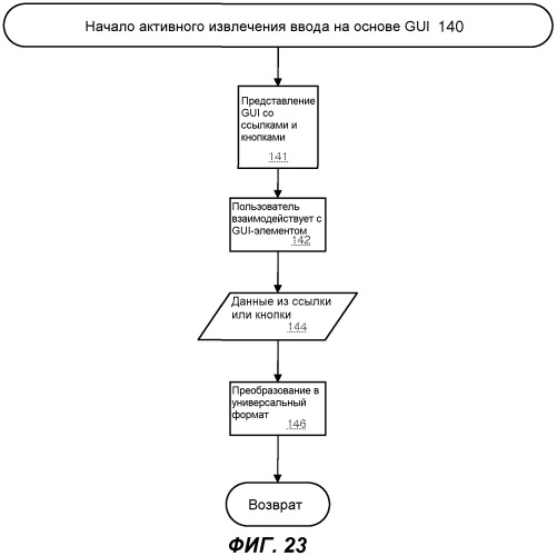 Выведение намерения пользователя на основе предыдущих взаимодействий с голосовым помощником (патент 2544787)