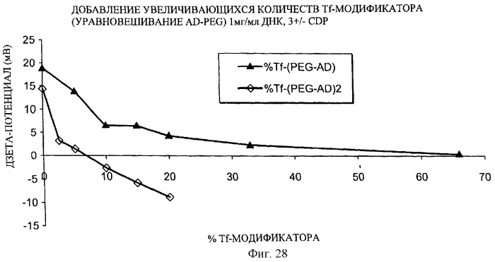 Композиции, содержащие комплексы включения (патент 2288921)