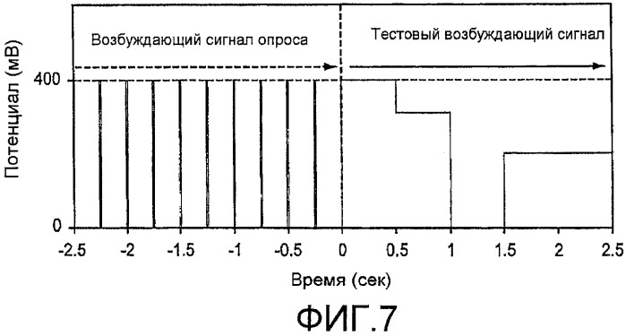 Система обнаружения состояния недостаточного заполнения для электрохимического биосенсора (патент 2441223)