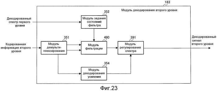 Устройство кодирования, устройство декодирования и способ для их работы (патент 2483367)