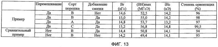 Способ изготовления постоянного магнита (патент 2427050)