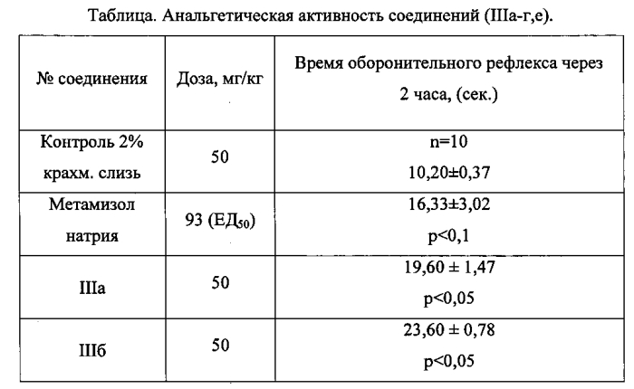 Метил 5-(арилкарбамоил)-1-(бензил и фенил)-4-циннамоил-1н-пиразол-3-карбоксилаты, проявляющие анальгетическую активность, и способ их получения (патент 2583158)