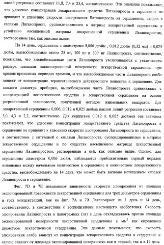 Способы доставки лекарственных средств, структуры и композиции для носослезной системы (патент 2413480)