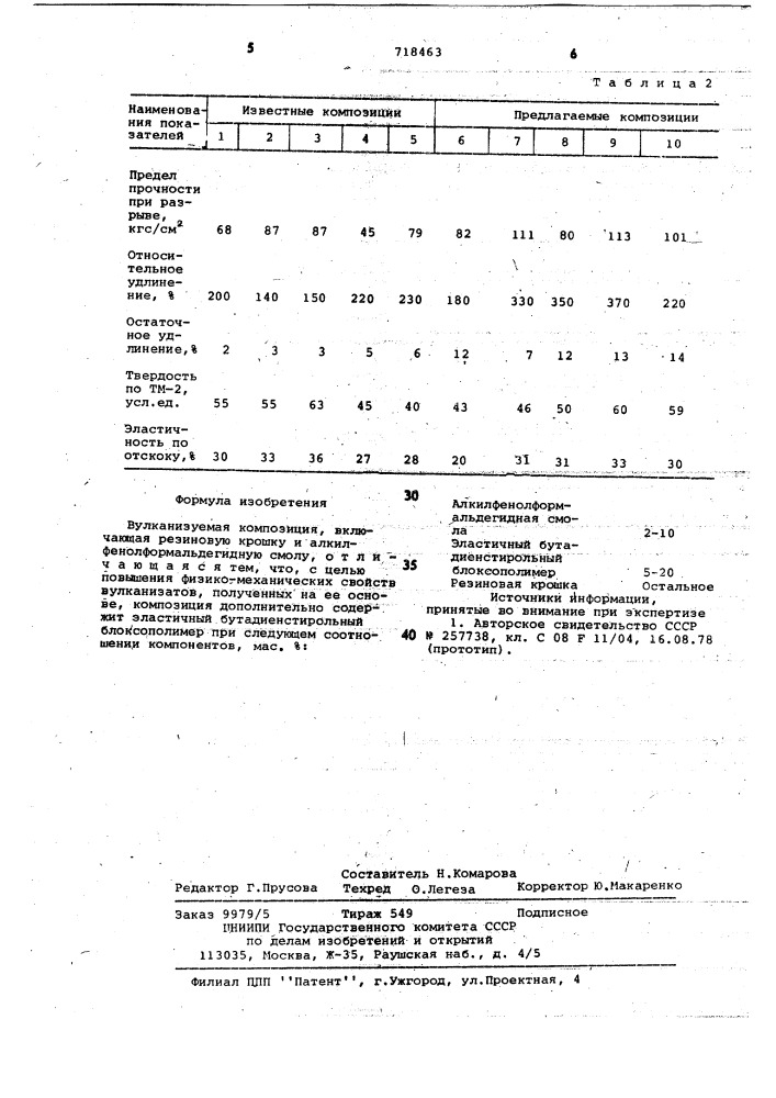 Вулканизуемая композиция (патент 718463)