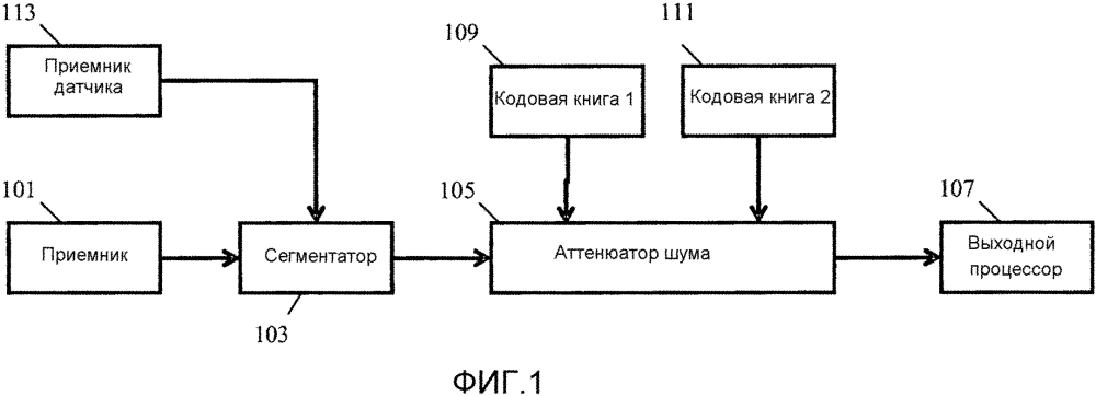 Ослабление шума в сигнале (патент 2611973)