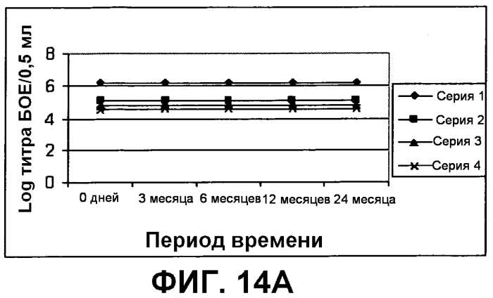 Композиция, применимая в качестве ротавирусной вакцины, и способ ее получения (патент 2553331)