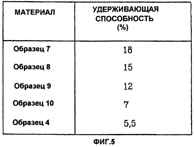Абсорбирующая структура в абсорбирующем изделии (патент 2248219)